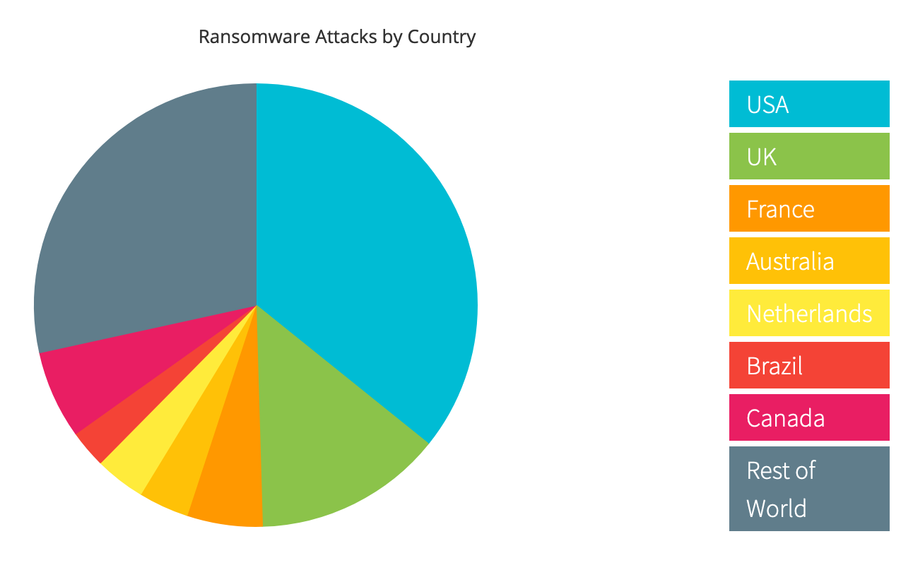ransomware-attack-by-country